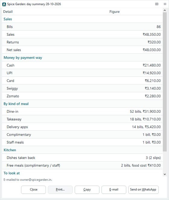 Day summary with 86 bills, net sales of ₹48,030, money by payment way and kind of meal, and a Send on WhatsApp button